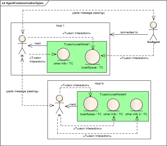 AgentCommunicationTypes.png