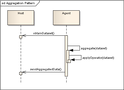 AggregationPattern.png