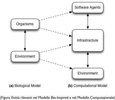 BioInspiredModel.png