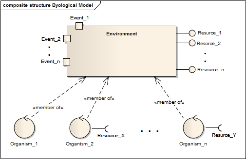 ByologicalModel.png