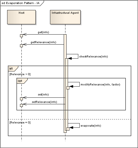 EvaporationPattern-IA.png
