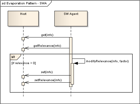 EvaporationPattern-SWA.png