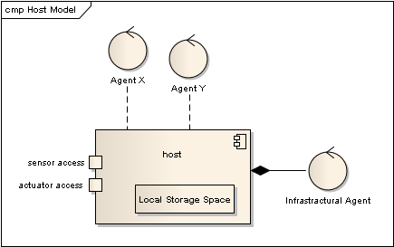 HostModel.png