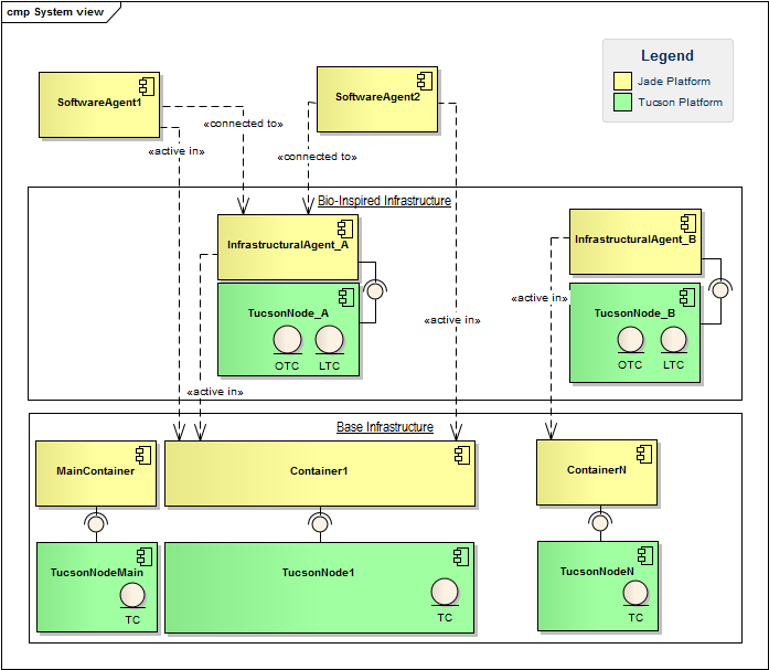InfrastracturalSystemView.png