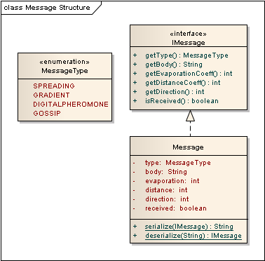 MessageStructure.png