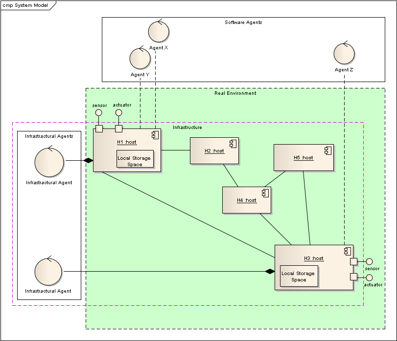 SystemModel.png