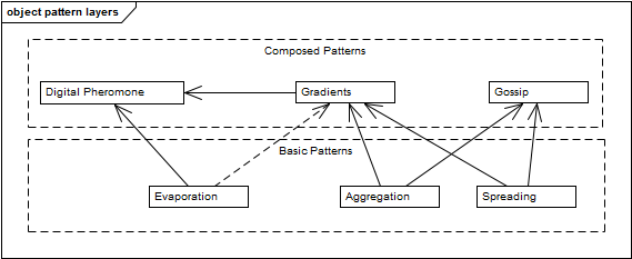 patternlayers.png