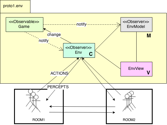 AS-Project-Game-Architecture.png