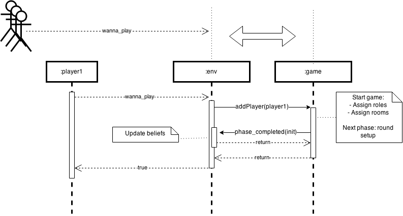 AS-Project-Game-Interaction-Init.png