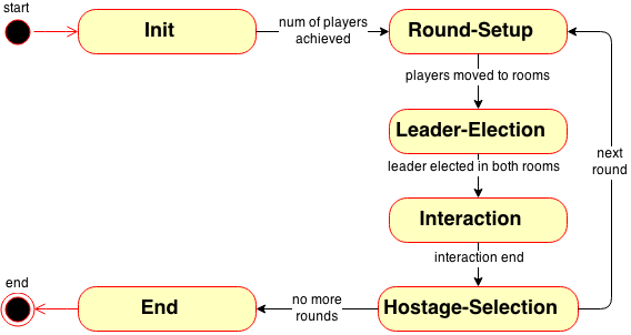 AS-Project-GameFSM.png