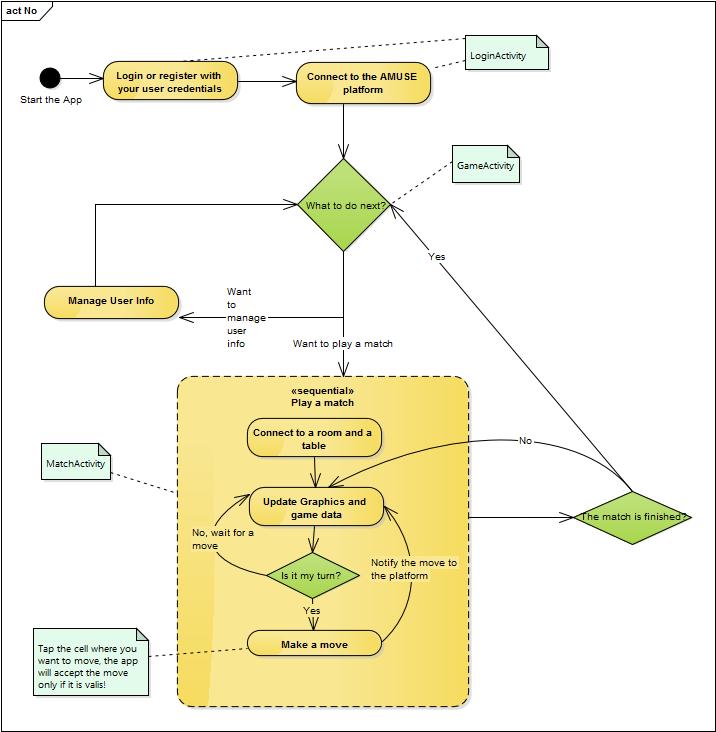 app-workflow.jpg