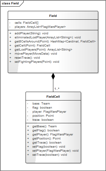 field-structure.bmp
