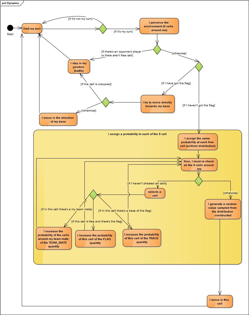 move-activity-diagram.png