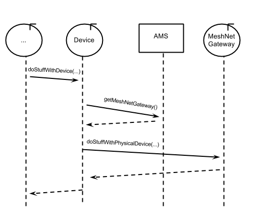 DeviceGateway.png
