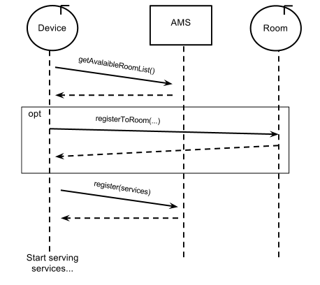 IntDevice.png