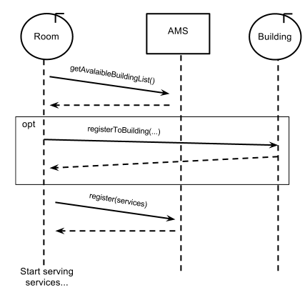 IntRoom.png