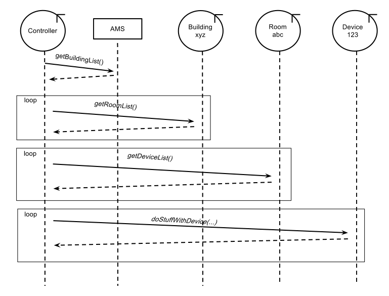 IntSampleController.png