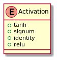activation_umlClass.png