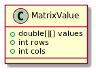 matrixvalue_umlclass.png