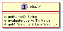 model_int_umlclass.png