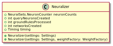 neuralizer_umlclass.png