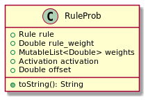 ruleprob_umlClass.png