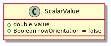 scalarvalue_umlclass.png
