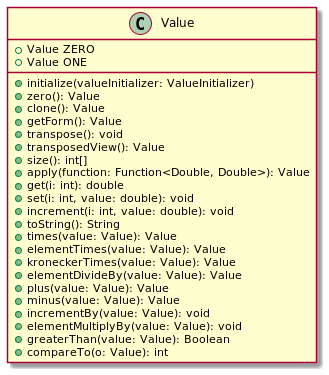 value_umlclass.png