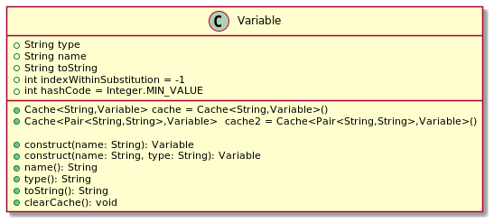 variable_umlclass.png
