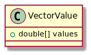 vectorvalue_umlclass.png