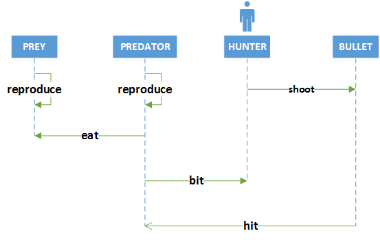 agentinteraction.png