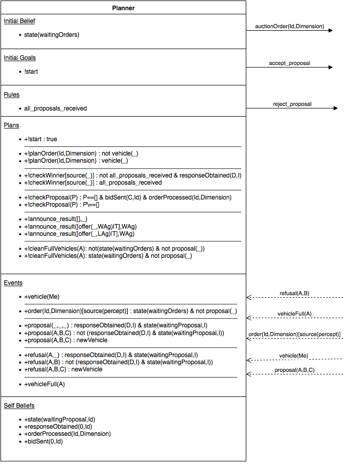 PlannerAgentStructure.png