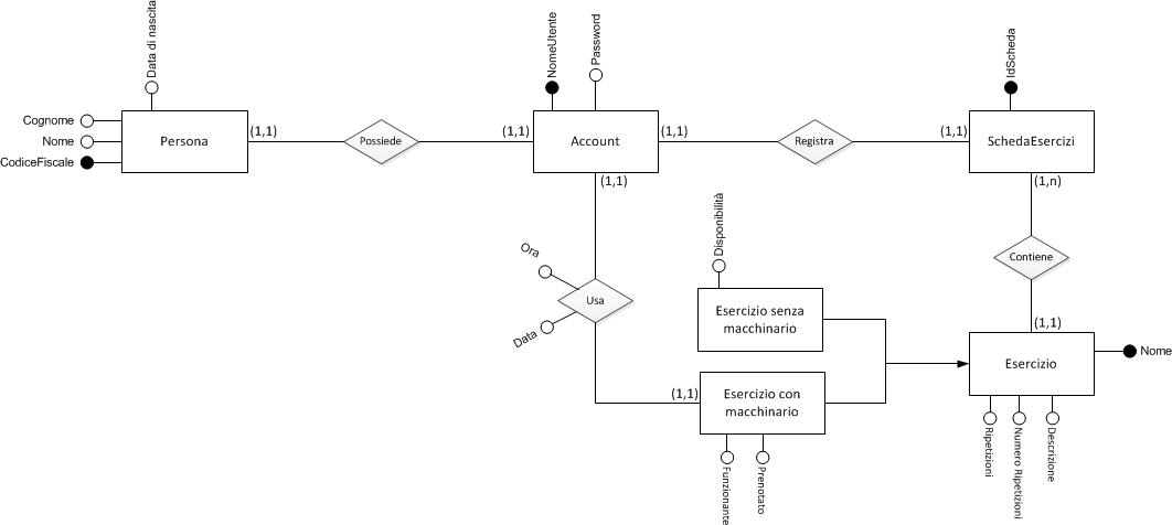 ModelloERDataBase.jpg