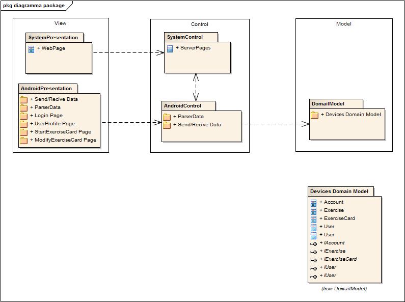 diagrammapackage.jpg