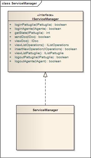 ServiceManager.jpg