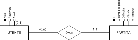 ModelloER.jpg