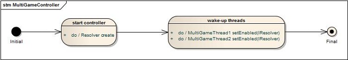 MultiGameController.jpg