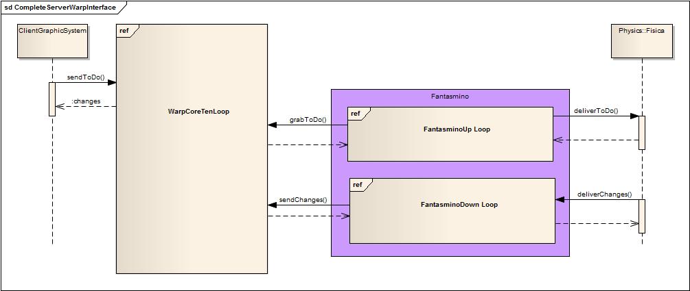 CompleteServerWarpInterface.jpg