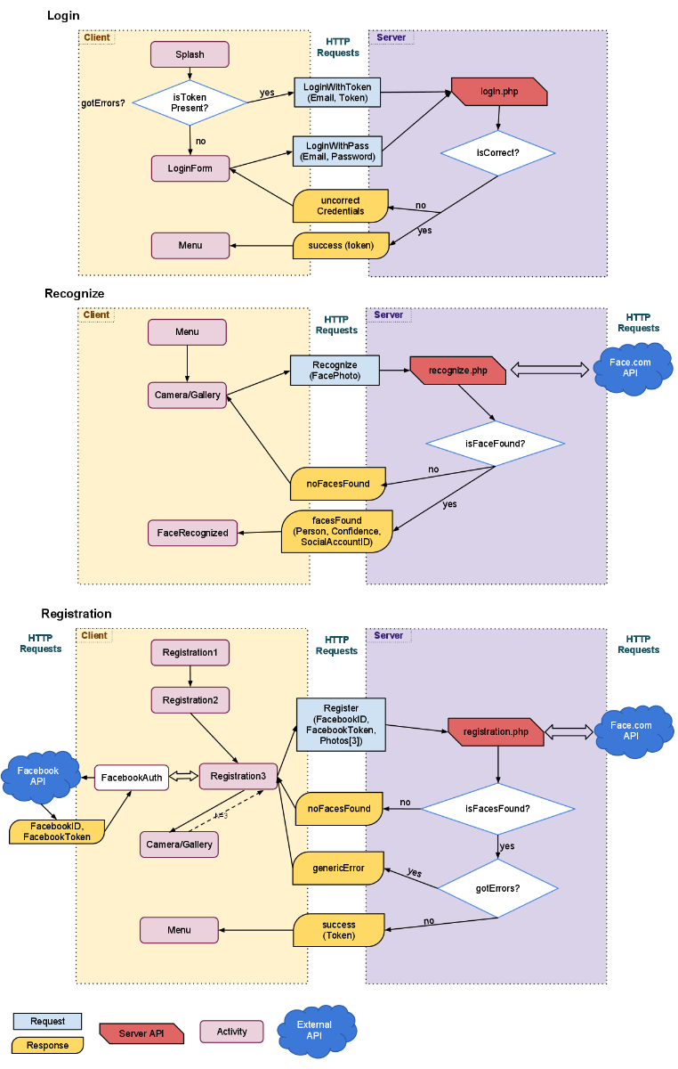 VisageMobileClientBackEnd.png